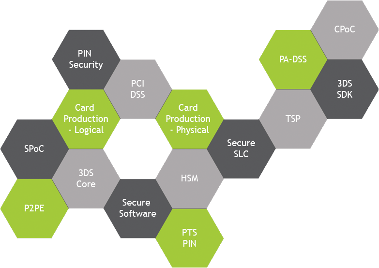 PCI standards overview